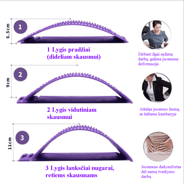 daugiagalimybinis magnetinis nugaros masazuoklis